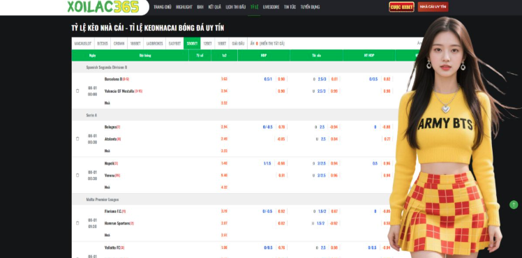 Comparison Table: Common Markets and Their Characteristics